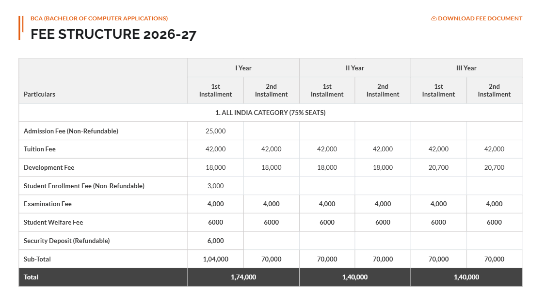 Fee Struture 2026 (As per website)-