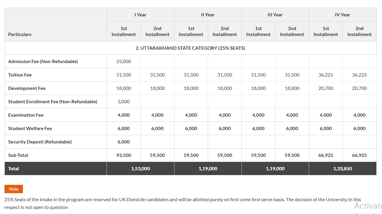 Fee Structure 2026 (As per website)-