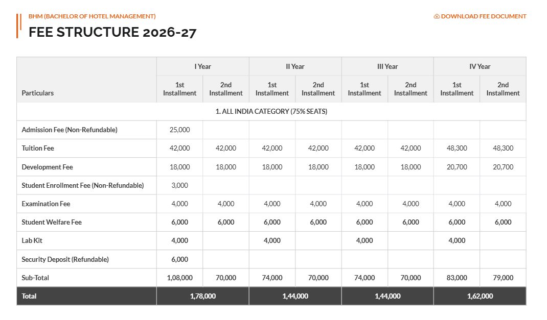Fee Structure 2026 (As per website)-