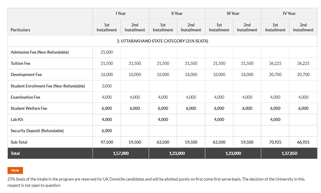 Fee Structure 2026 (As per website)-