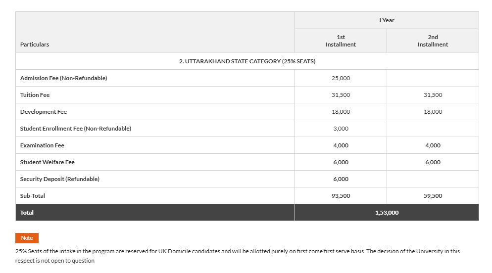 Fee Structure 2026 (As per website)-