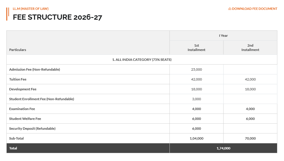 Fee Structure 2026 (As per website)-