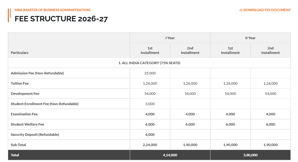 Fee Structure 2026 (As per website)-