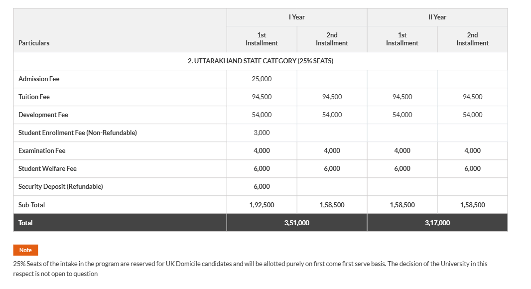 Fee Structure 2026 (As per website)-