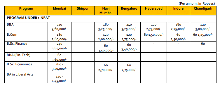 Fee Structure 2025 (As per website)-
