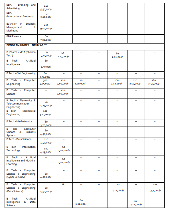 Fee Structure 2025 (As per website)-