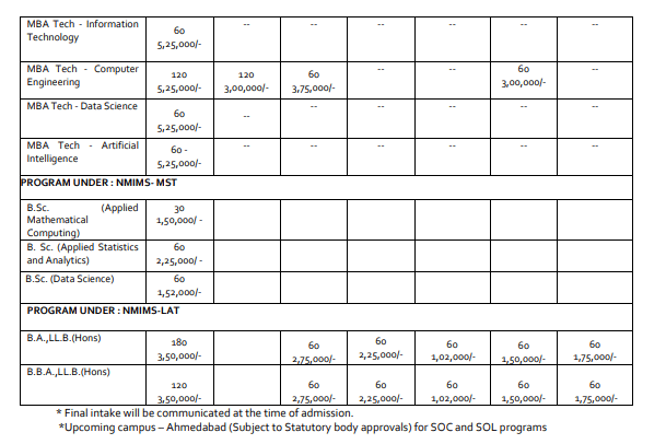 Fee Structure 2025 (As per website)-