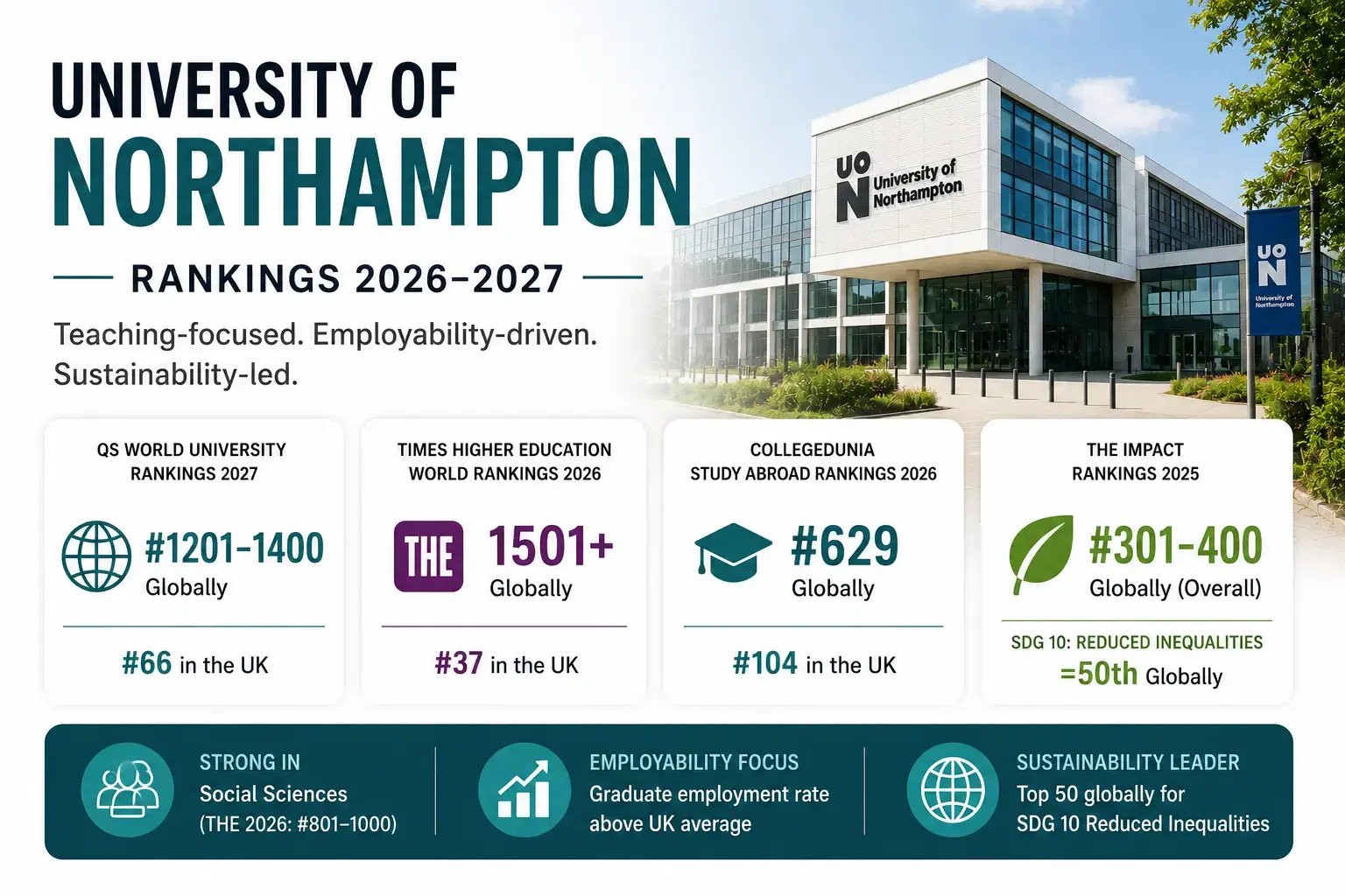 university_of_northampton_ranking