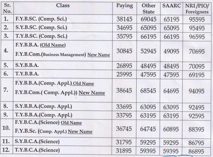 Fees as per Official Website