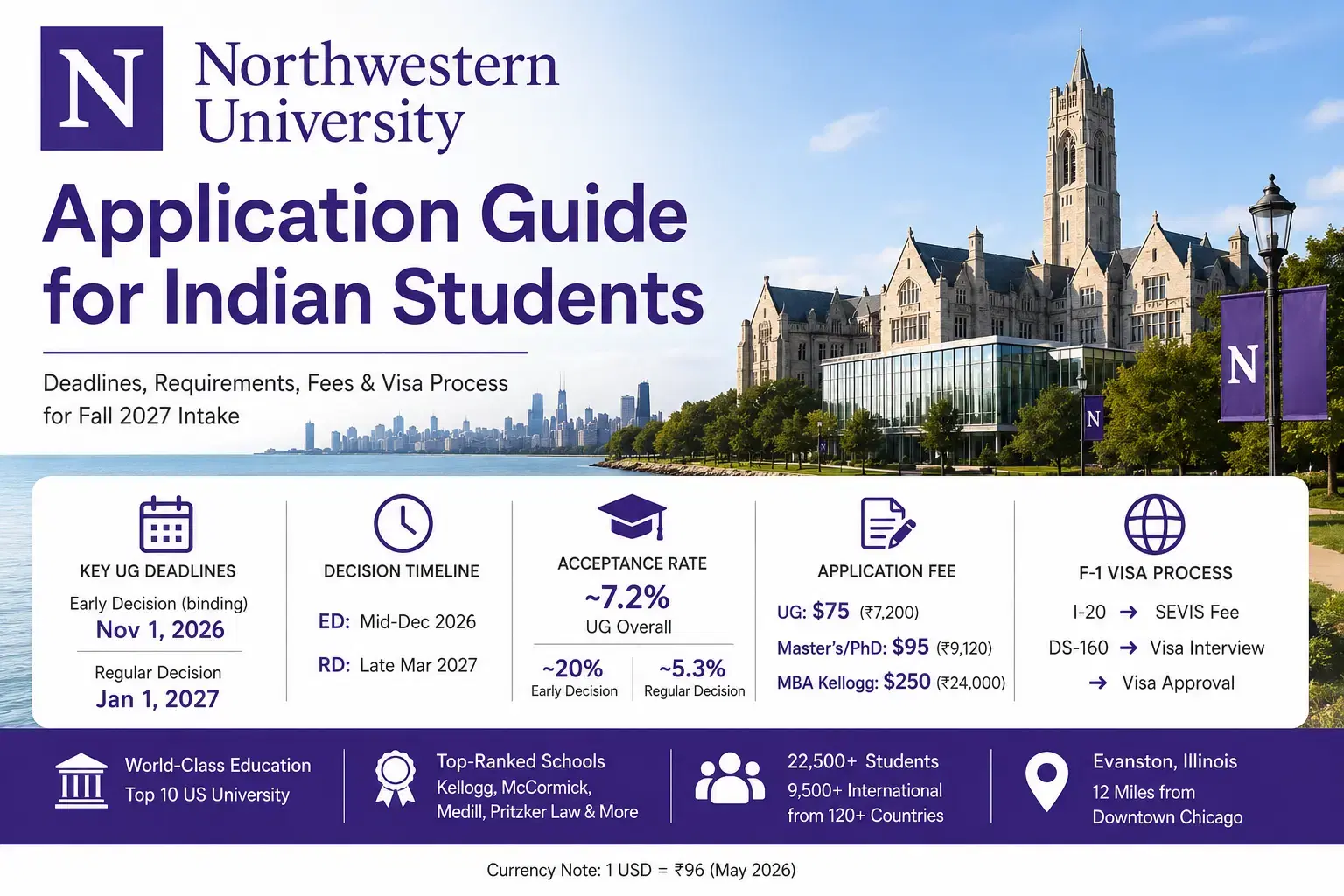 northwestern_university_admissions