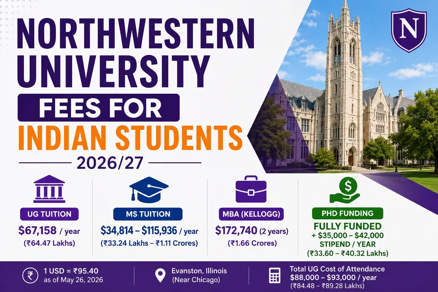 northwestern_university_fees
