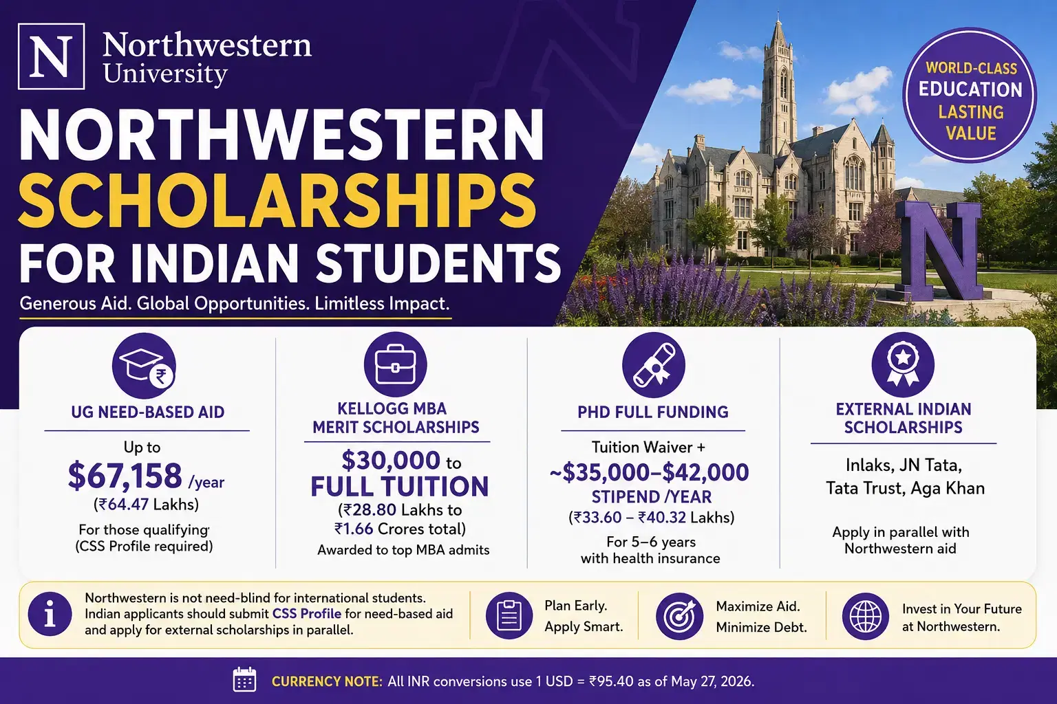 northwestern_university_scholarships