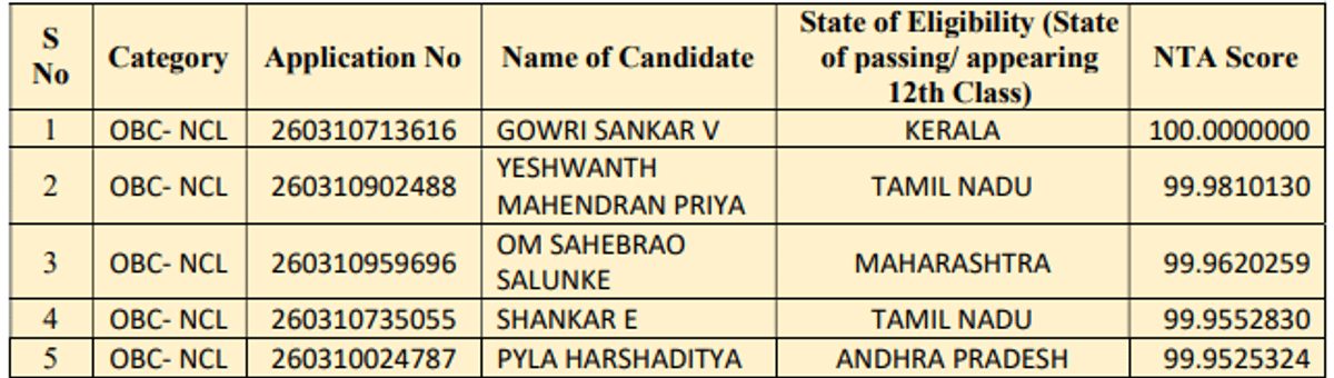 OBC plan