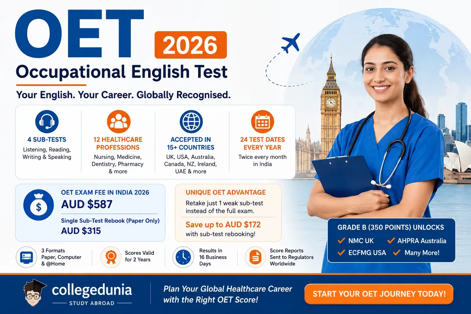OET Exam 2026