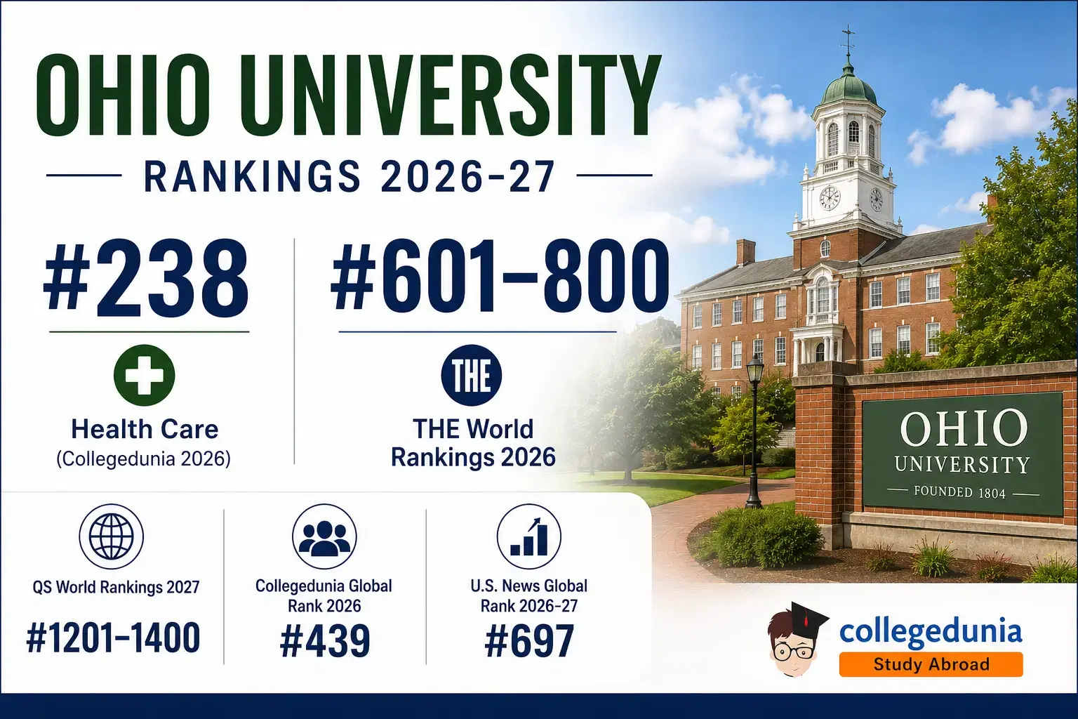 ohio_university_ranking