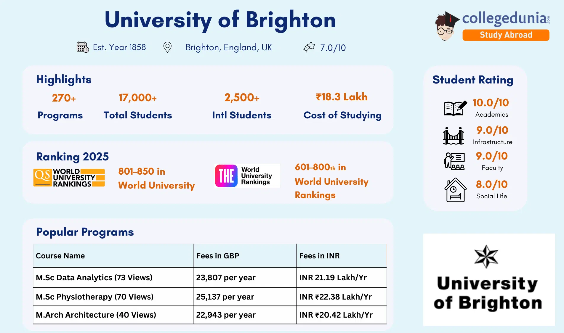 University_of_Brighton