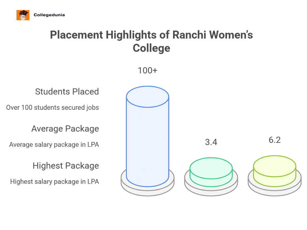 rwc placement highlights