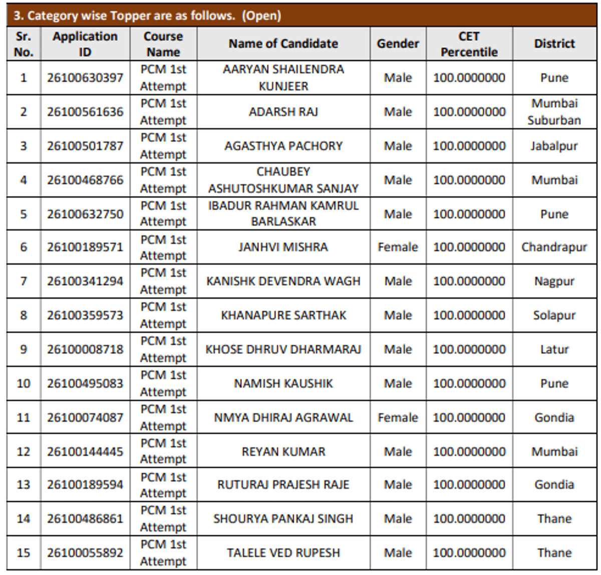 PCM result