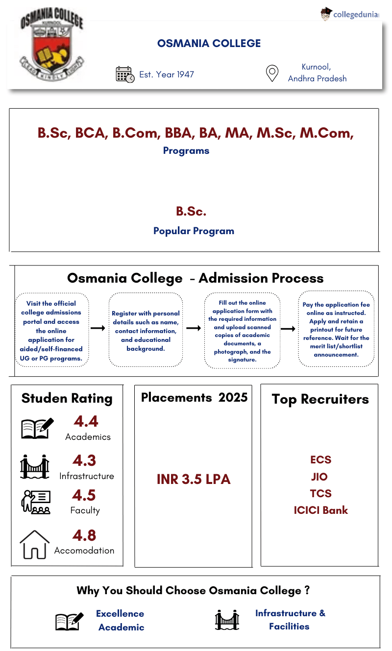 Osmania College Info