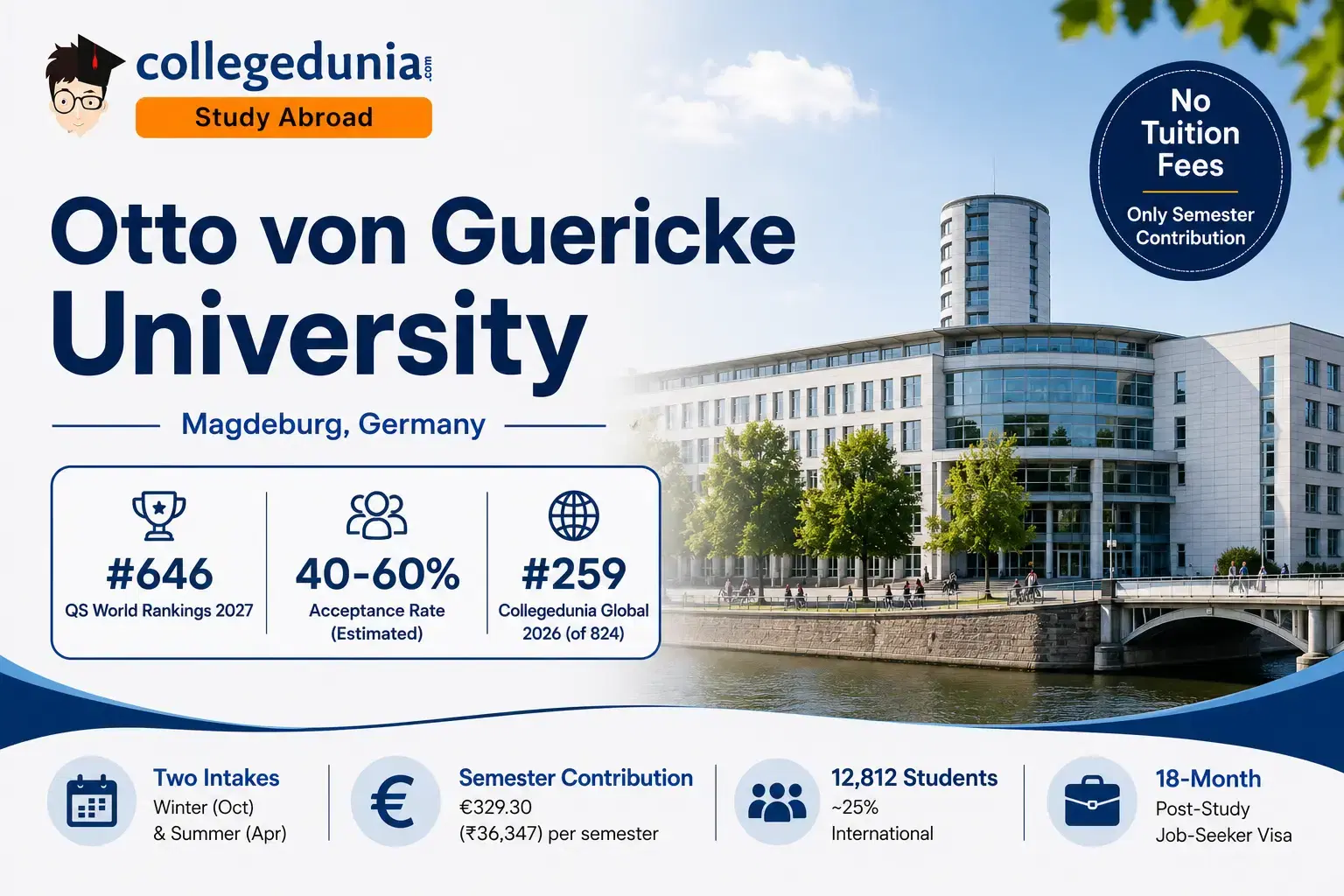 otto_von_guericke_university