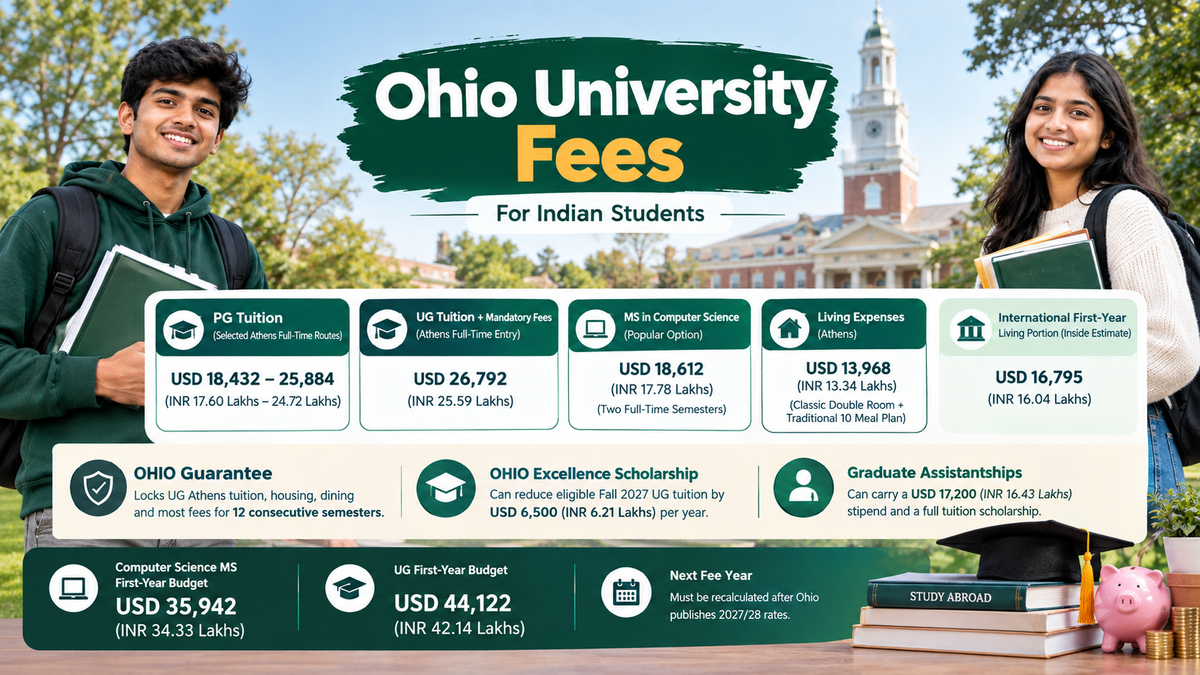 A featured image showing two Indian students in front of Ohio University with an infographic summarizing tuition, living expenses, MS in Computer Science fees, scholarships, graduate assistantships, and estimated first-year budgets in USD and INR.
