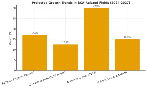 BCA Job Opportunities