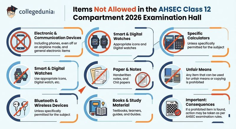 Items Not Allowed in the AHSEC Class 12 Compartment 2026 Examination Hall