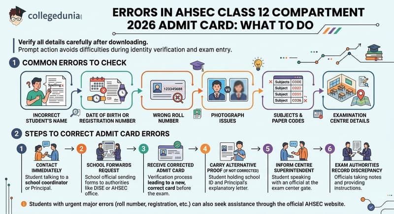 Errors in AHSEC Class 12 Compartment 2026 Admit Card: What to Do