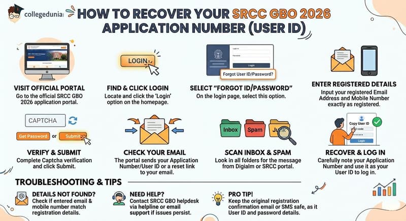 How to Recover SRCC GBO 2026 Application Number