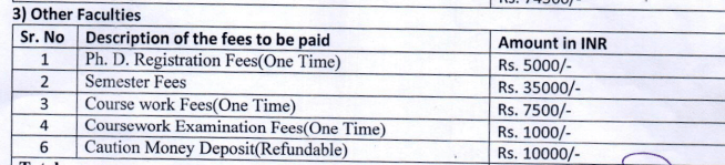 Fees as per Official Website