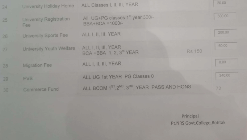 Fees as per Official Website