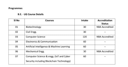 PA College of Engineering courses and fees