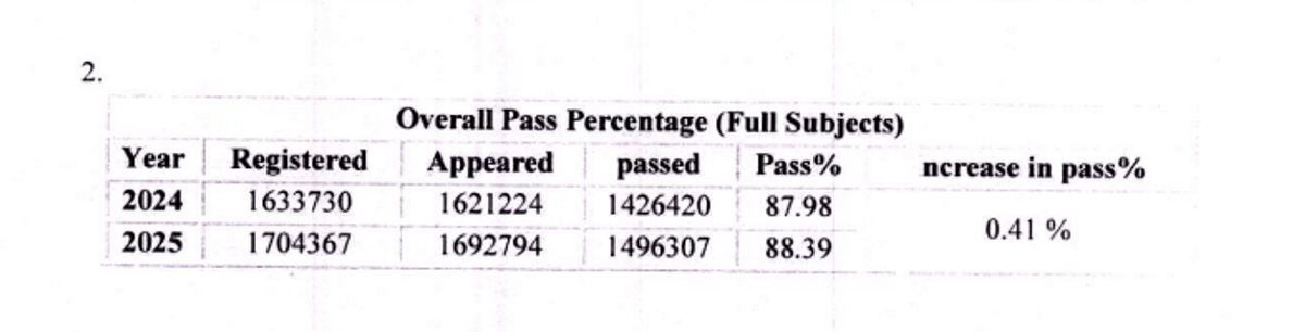 Pass percent 