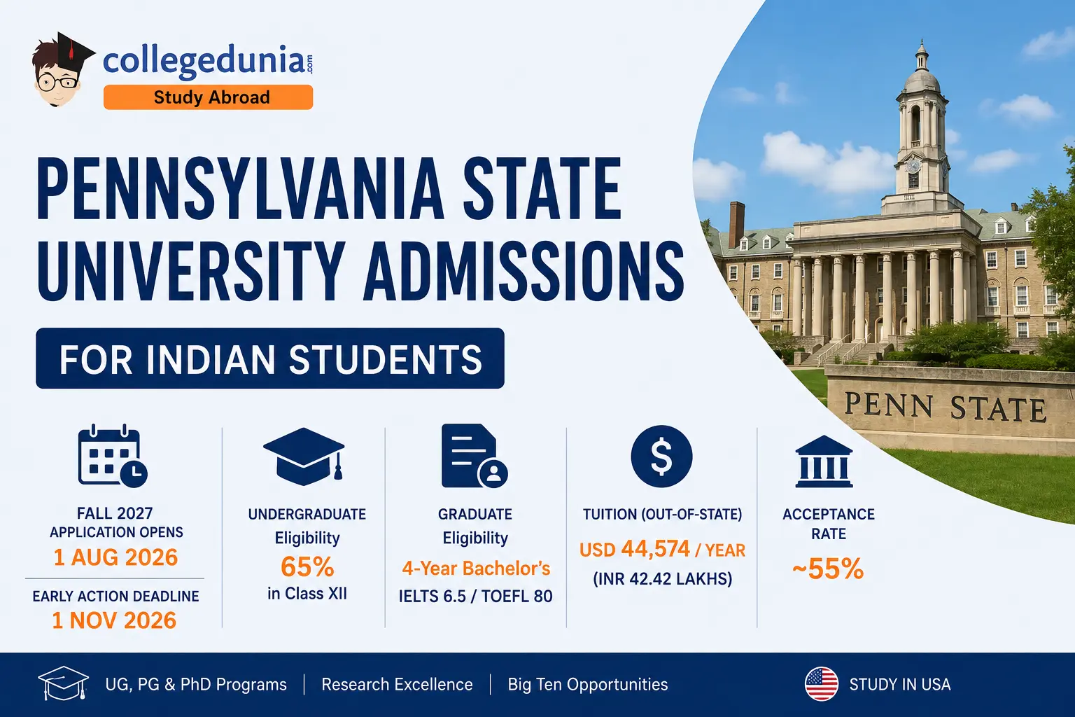 penn_state_university_admissions