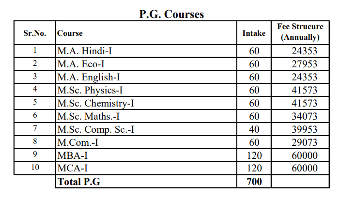 Fees as per Official Website