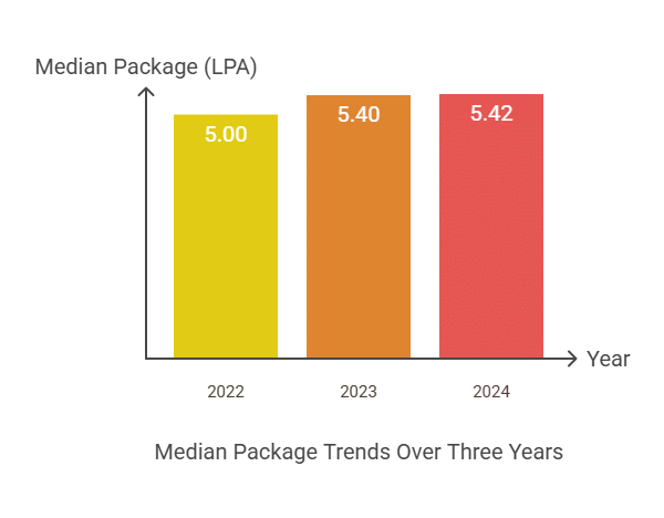 PG median package graph