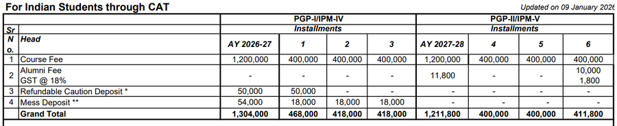 Fee-Structure-for-PGP-Batch IIM-I