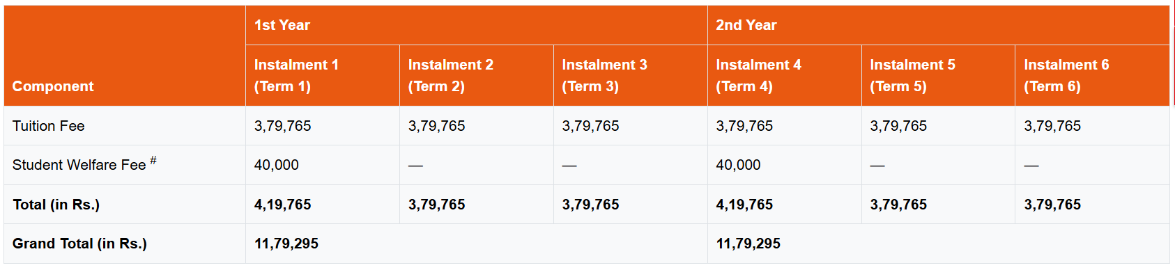 IIMV PGP fees in detail
