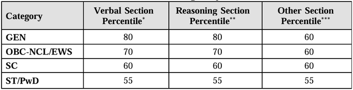 Minimum Eligibility Criteria for PGP-LSM