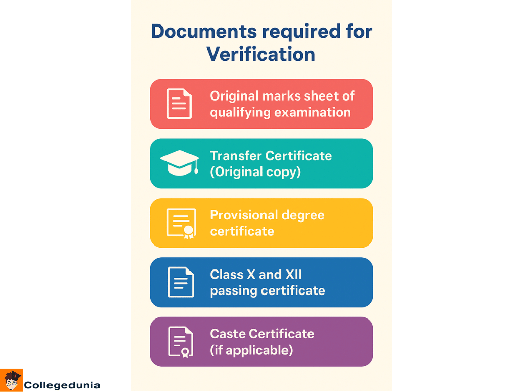 PGRRCDE important documents required for admission