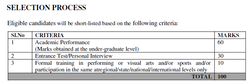 pg selection weightage