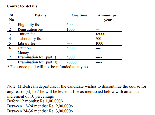 Fees as per Official Website