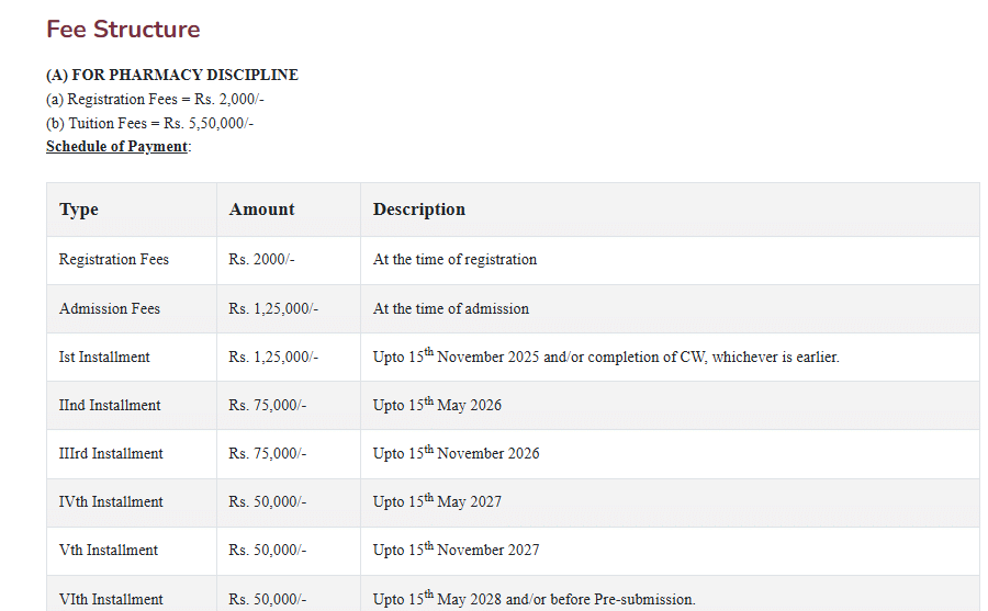 Fees as per Official Website
