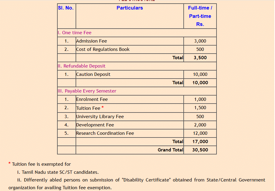 Fees as per Offical Website