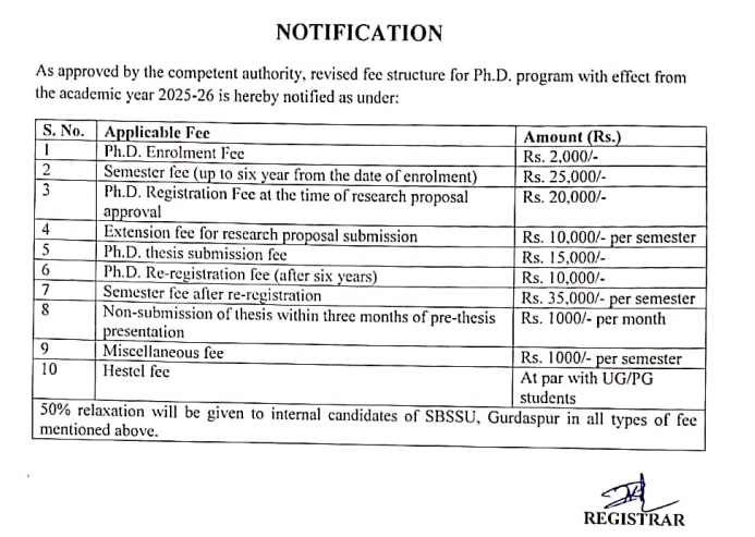 Fees as per Official Website