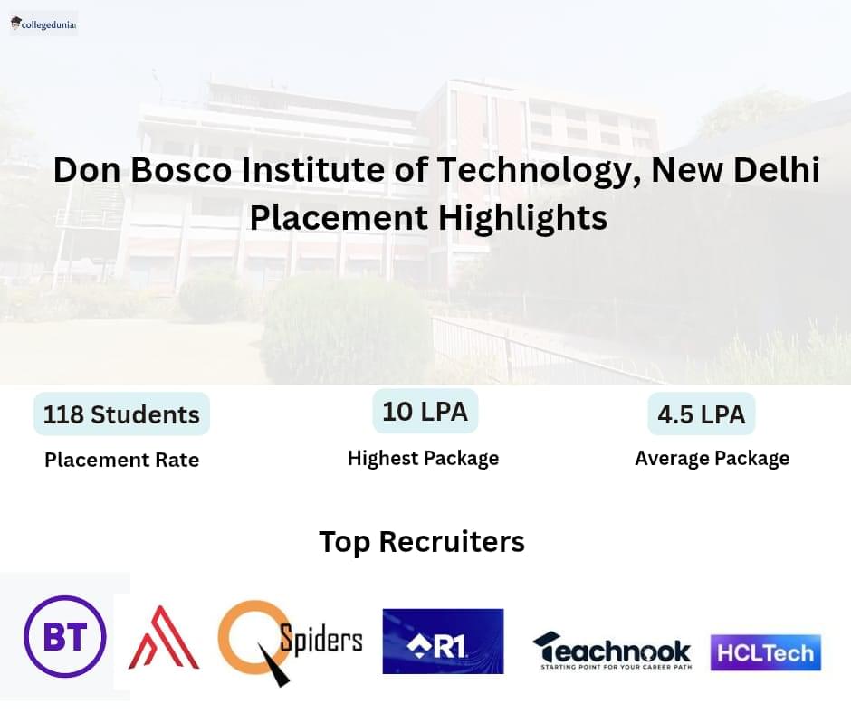 Don Bosco Institute of Technology New Delhi Placement Highlights