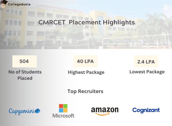 CMRCET Placement Report