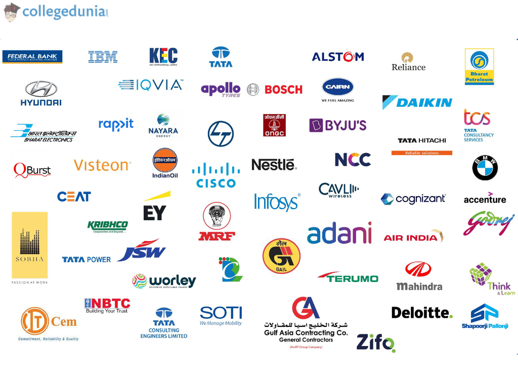 cusat placements top recruiters