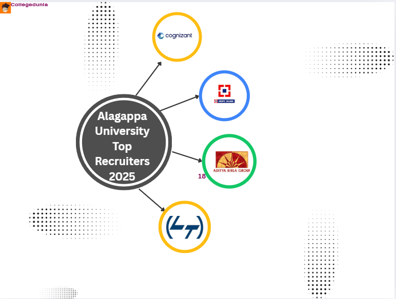 alagappa university placements top recruiters