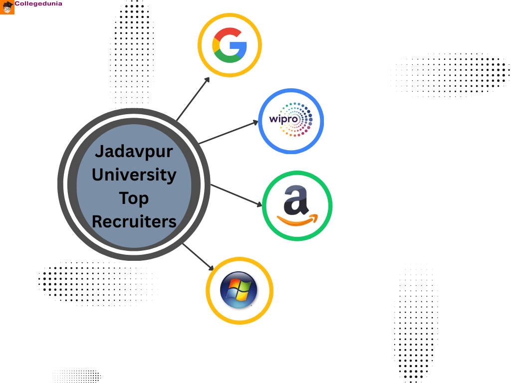 jadavpur University top frecruiters and placements